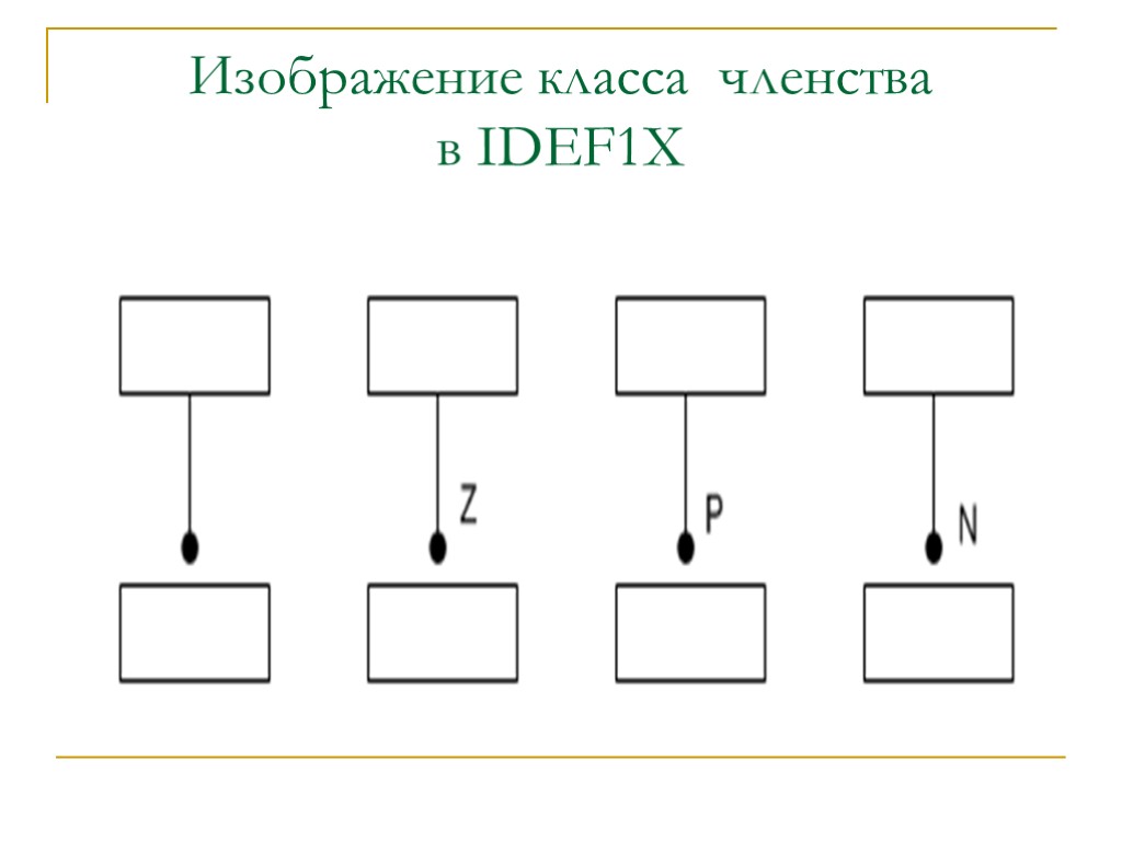 Изображение класса членства в IDEF1Х